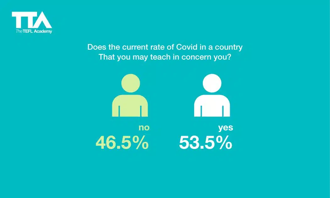 English language teaching statistics