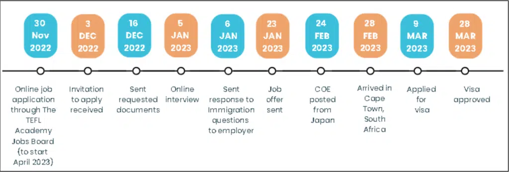 coe japan timeline