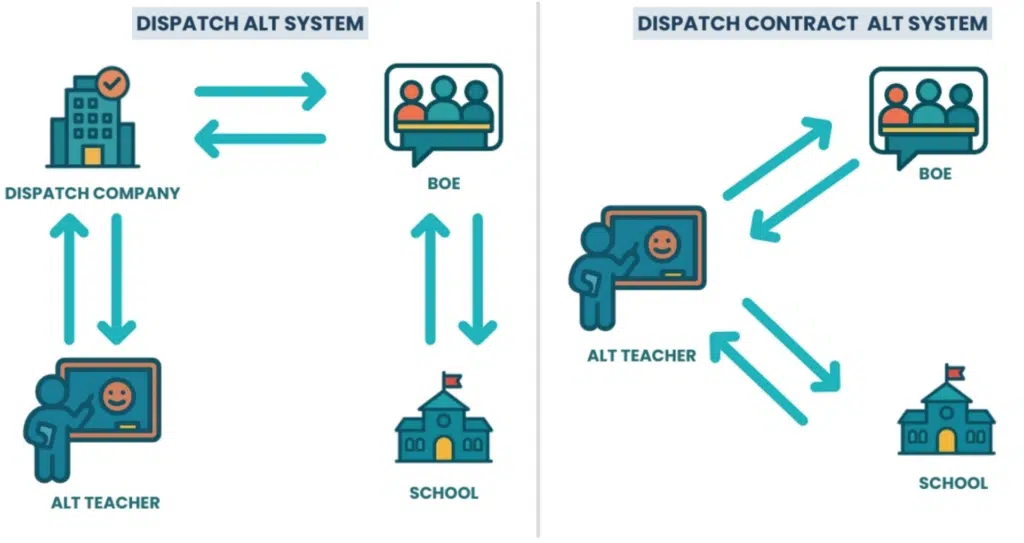 how dispatch companies work